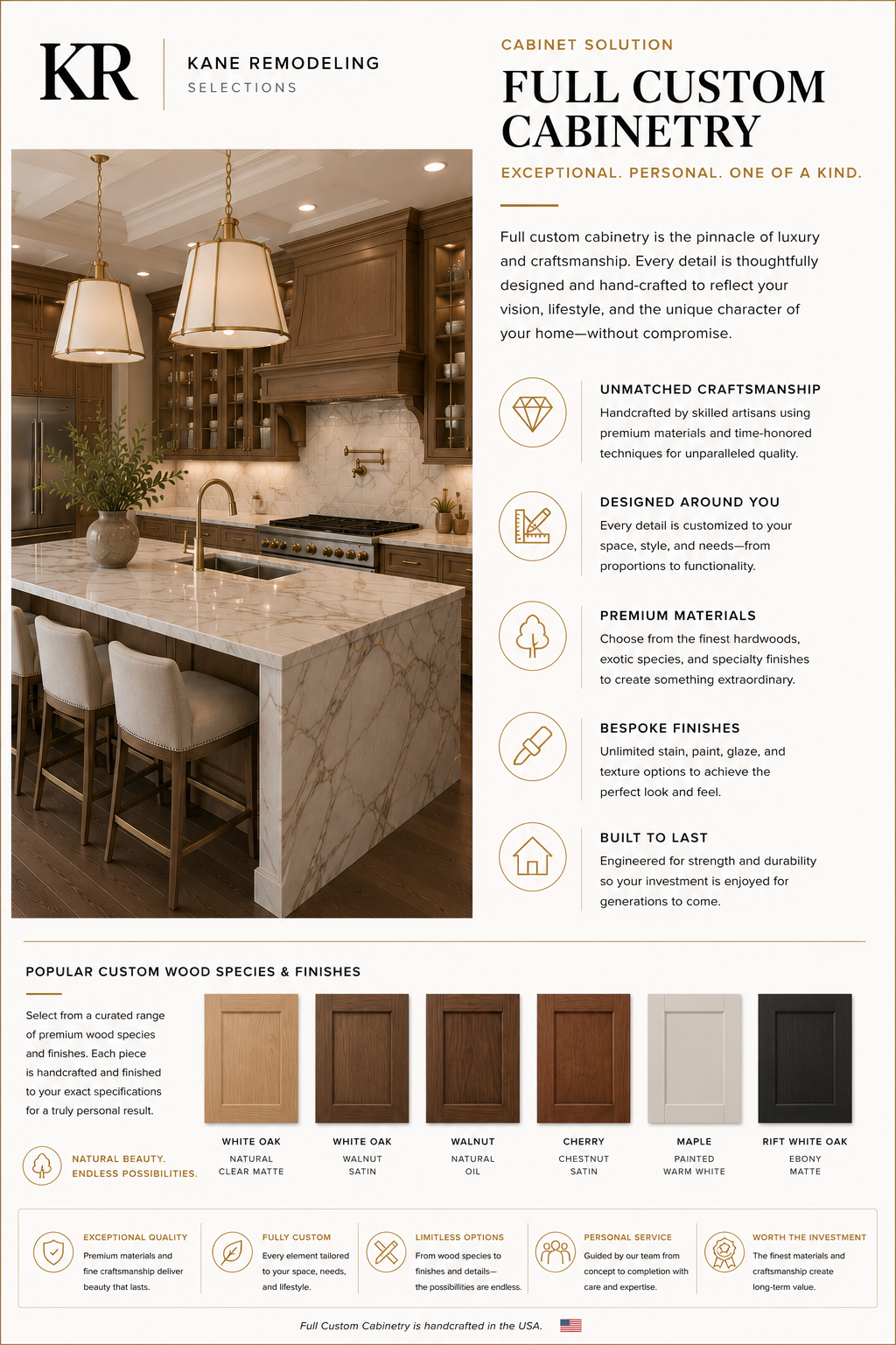 Full Custom cabinetry sample kitchen